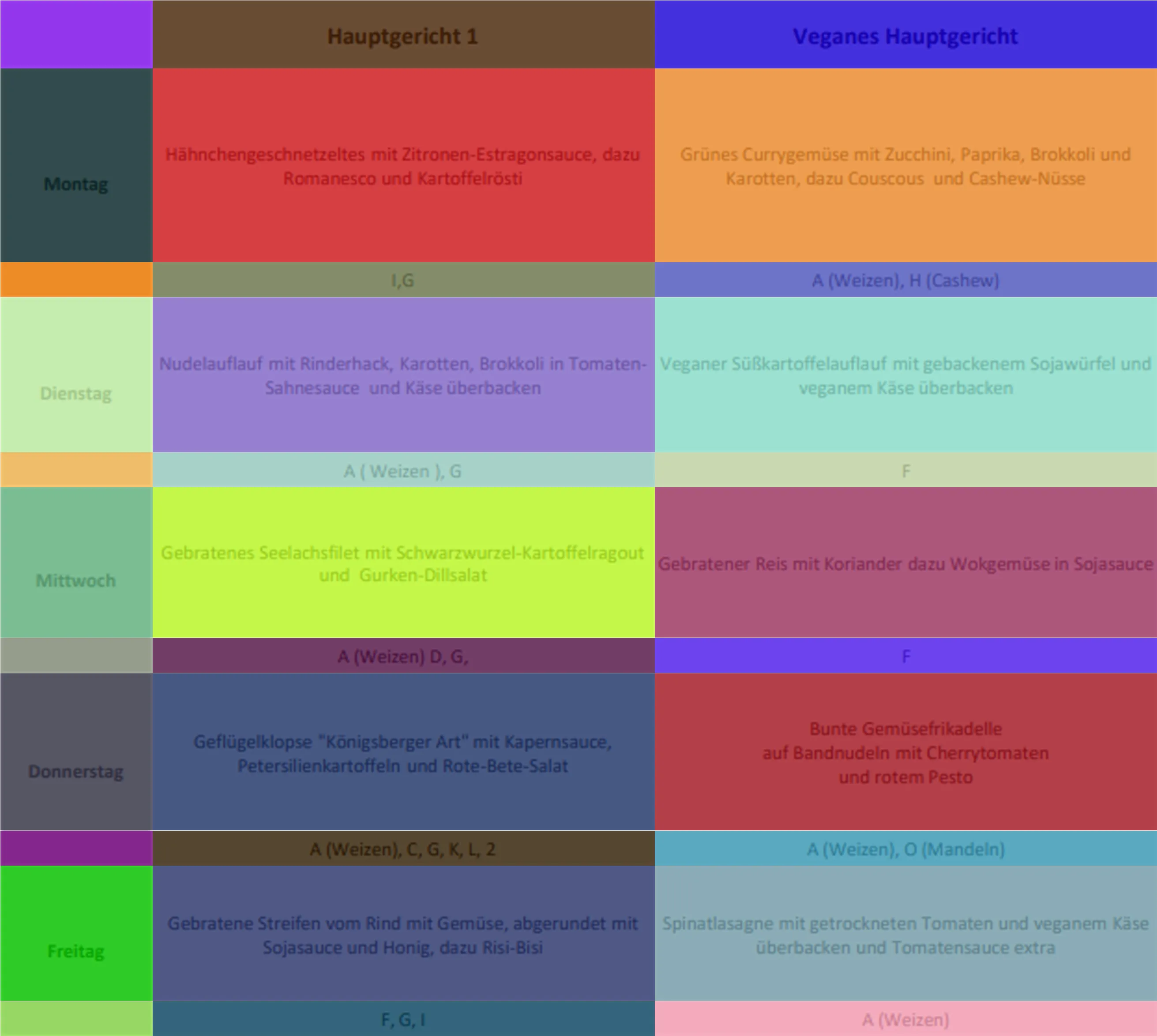Visualization of the cell-extraction algorithm: the meal plan table with every detected cell filled in a distinct random color such as red, purple, blue, green, and orange, showing the algorithm correctly identified each individual cell