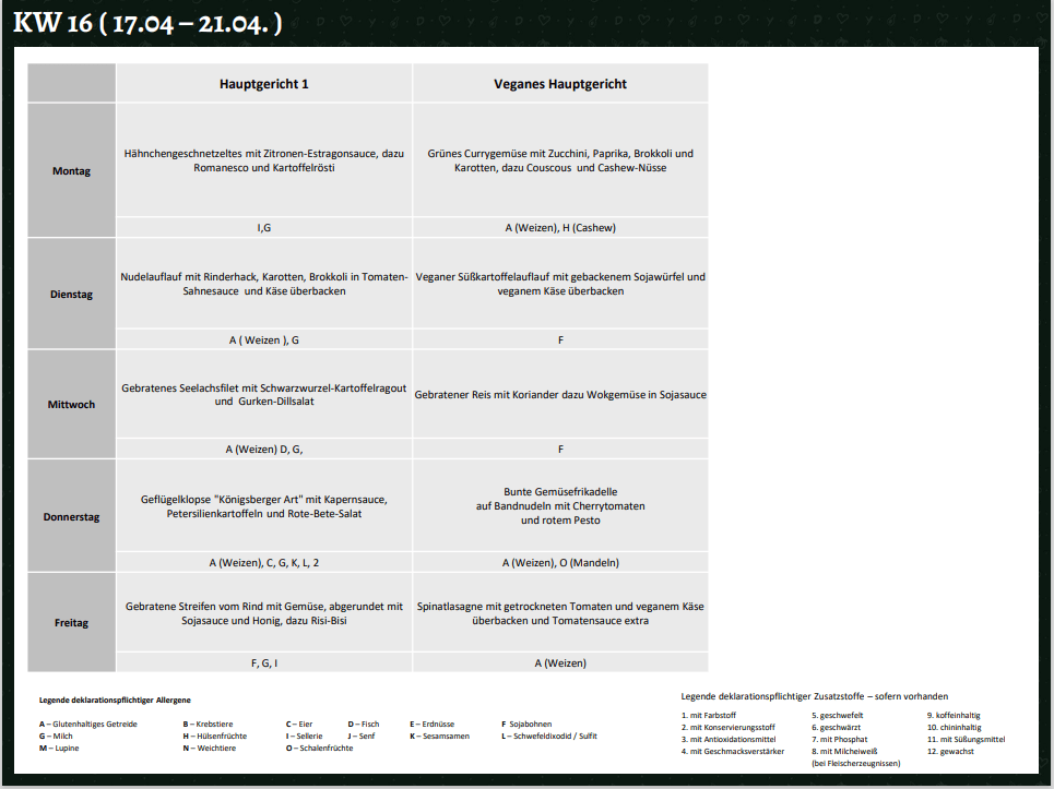 Tabular meal plan